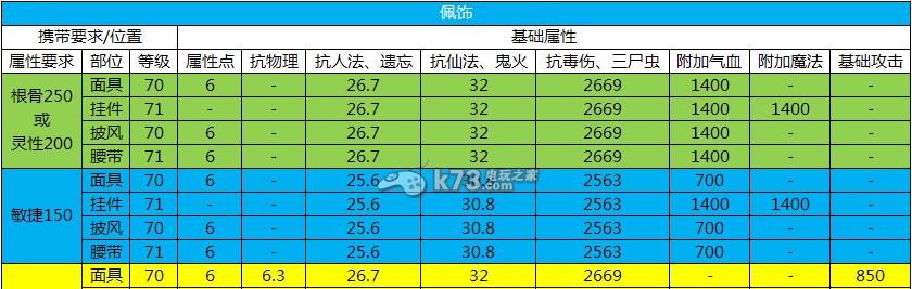 《大话西游》游戏装备重铸，打造属于你的神装！