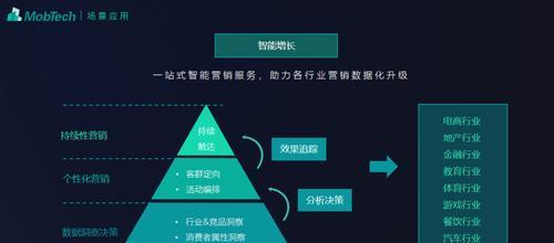 玩转双点医院，营销技能助你成为医院营销高手（掌握双点医院营销技能）