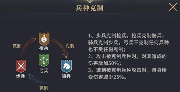 阿卡迪亚神格符文新手搭配攻略（解锁游戏中无敌的神秘力量）