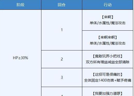 《山海镜花陆吾》（揭开陆吾技能秘密）