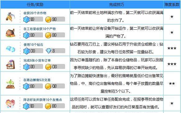 全民农场钻石攻略（解锁游戏乐趣）