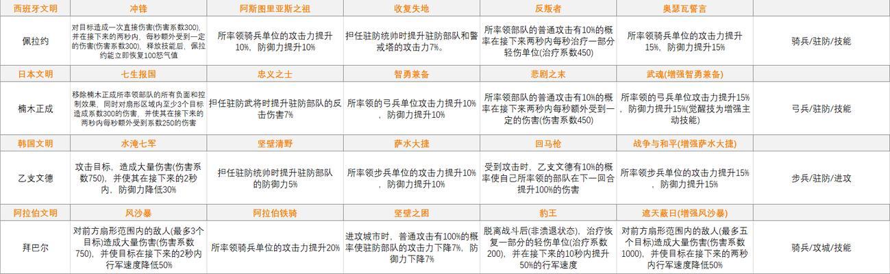 《万国觉醒》游戏攻略（揭秘平民玩家如何迅速在《万国觉醒》中发展壮大）