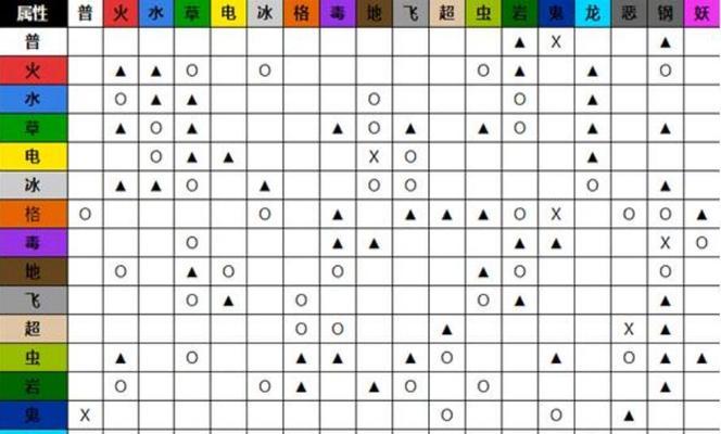 宝可梦朱紫野怪努力值加成一览（了解朱紫野怪的努力值加成）