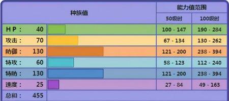 宝可梦戏法空间技能作用详解（深度解析宝可梦戏法空间技能的威力和运用方法）