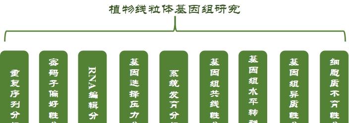 如何搜索植物的参考资料？找到最准确的植物文献