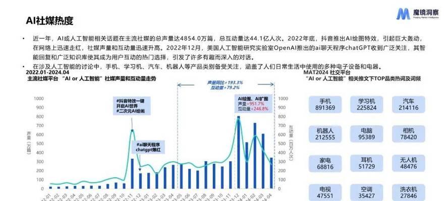 2024年人工智能领域的热门趋势深度剖析