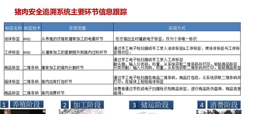 智慧养殖与生态、生产和生活的关系