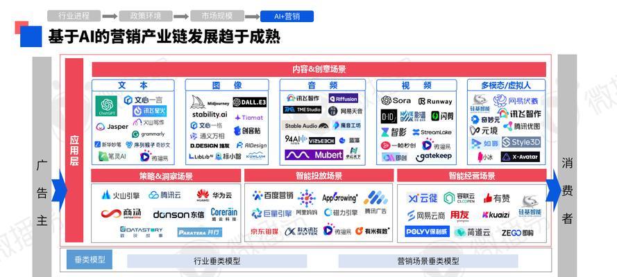 2024年人工智能领域的发展趋势揭秘：AI+的未来展望