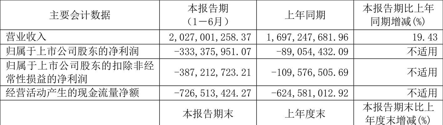 2024上半年最具人气文章TOP50，意犹未尽！