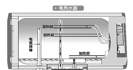 热水器内部生锈的修复方法（轻松解决热水器内部生锈问题）