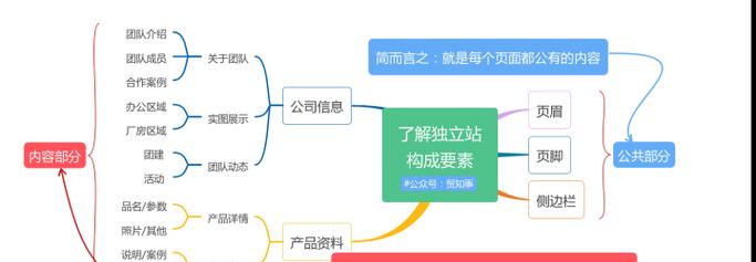 提升网站SEO排名的实用方法（从规划到内部链接优化，全面掌握SEO提升技巧）