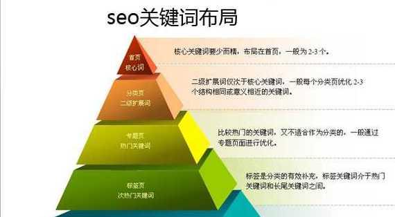 SEO技巧（掌握15个实用技巧，让你的网站更易被搜索引擎收录）