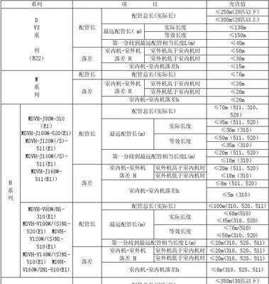 以赛特奥中央空调代码（领先科技引领空调行业升级，以赛特奥中央空调代码助力节能环保）