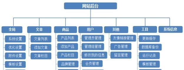 网站SEO优化分析全解（如何将网站的优化提升到一个新水平）