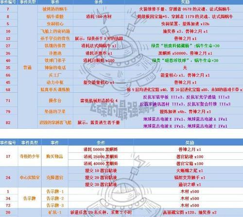 【最强蜗牛物种战争选哪个套件】