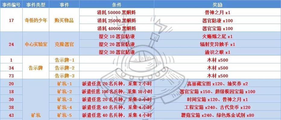 最强蜗牛物种战争套装：精细化全方位剖析