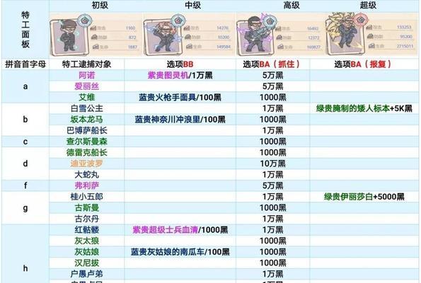 《征战华夏地图，揭秘最强蜗牛情报使用攻略》（玩转最强蜗牛，征服华夏大陆，全面掌握情报使用攻略）