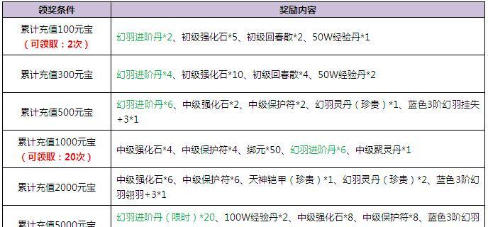 九天游戏网站链接深度使用教程