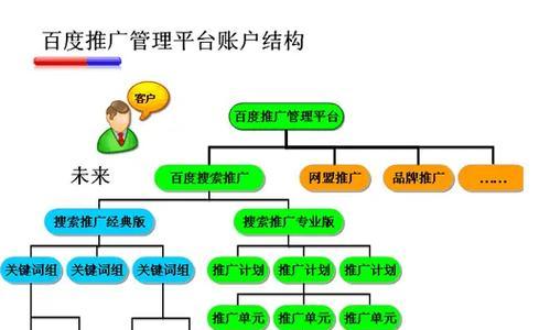 网站关键词排名优化价格：如何平衡成本与效果