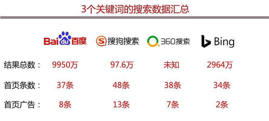 提高关键词搜索排名：SEO优化的全方位攻略