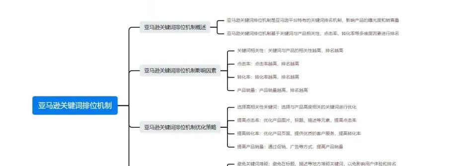 亚马逊后台关键词优化技巧及应用解析