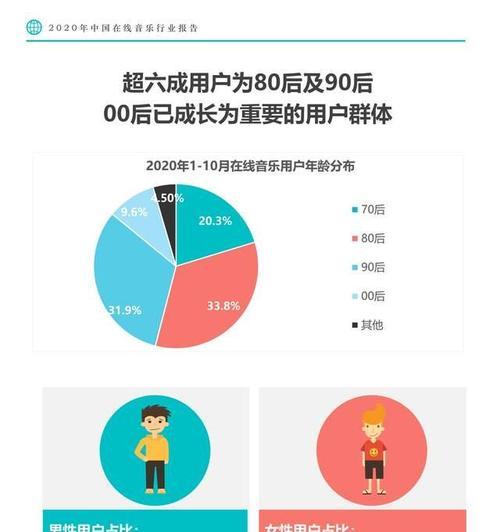 网络SEO：全面搜索引擎优化指南