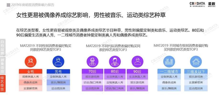 网站优化SEO：如何让你的网站在搜索中脱颖而出