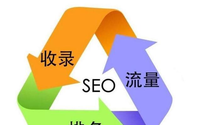 SEO自动优化工具真的有效吗？