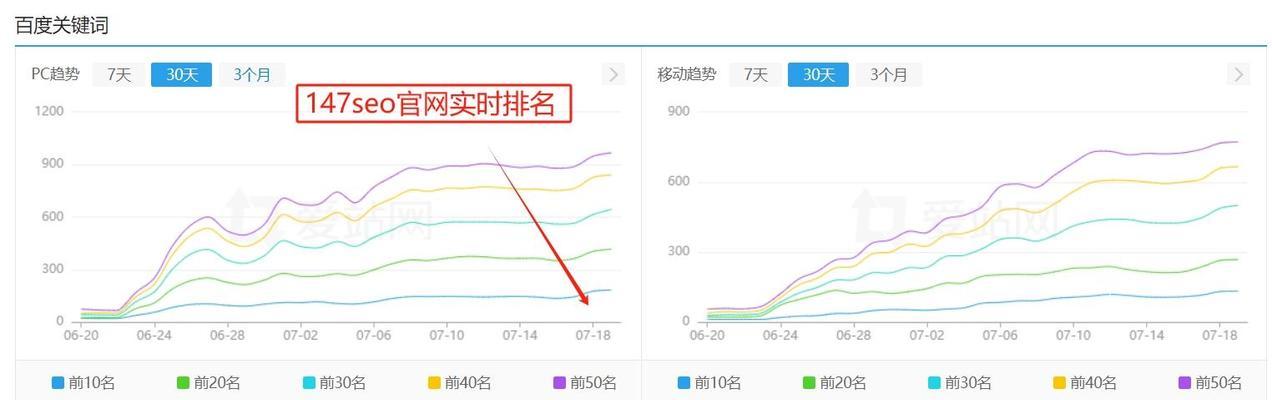 SEO快速排名优化的秘诀是什么？