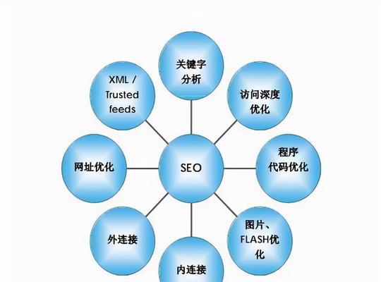 SEO搜索引擎优化的要点是什么？