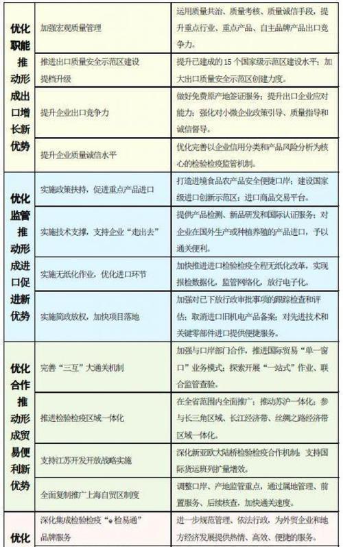 SEO综合查询工具如何使用？有哪些功能？