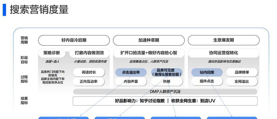 百度seo的优化方法有哪些？如何解决常见问题？