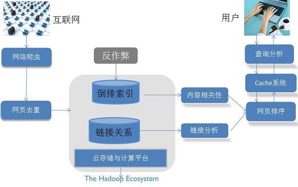 seo综合查询的工具和方法有哪些？如何解决常见问题？