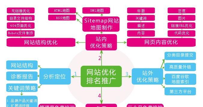 百度SEO优化的实战技巧：如何打造高排名的网页?