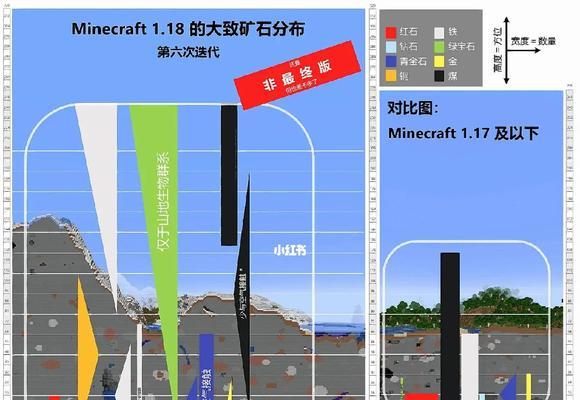 我的世界中最快的挖矿方法是什么？有哪些技巧？