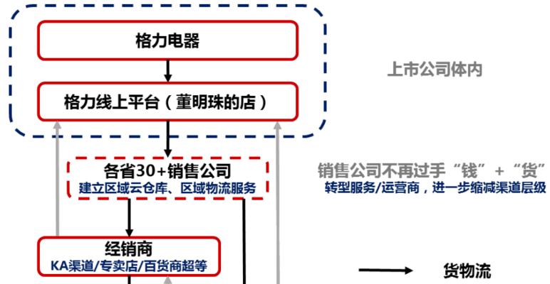 三国杀电竞化升级步骤是什么？