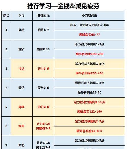 四季宝宝在梦幻西游中的数量是多少？